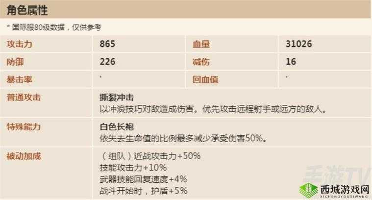 坎公骑冠剑泳装索菲性价比深度解析:值得抽取吗?性价比评估报告