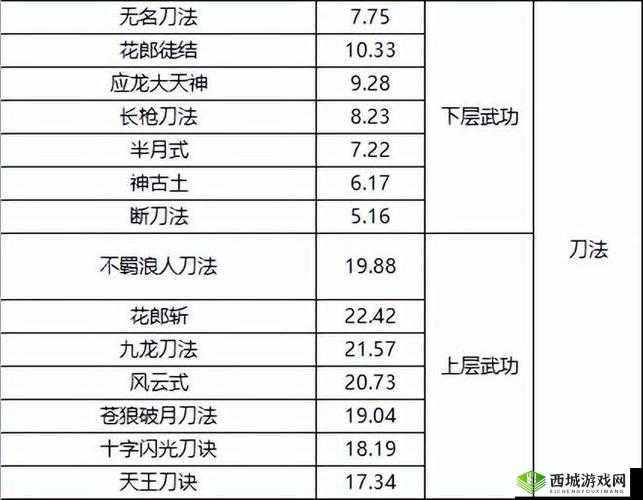 《觅长生前期功法选择指南：详细功法推荐》