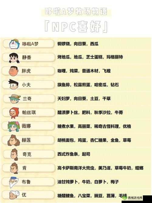 哆啦A梦大雄的牧场物语:季采集宝典——详尽的采集物地点与季节指南