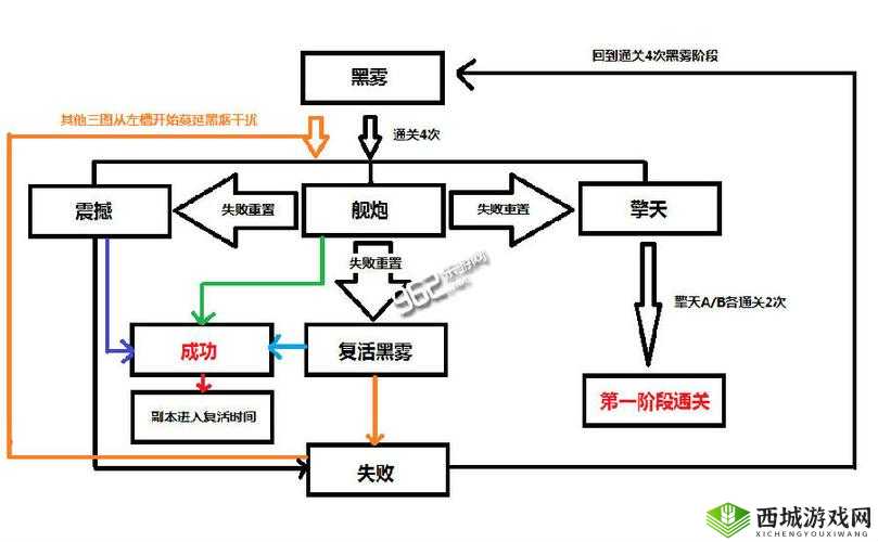 DNF 安图恩全攻略 从入团准备到通关技巧详细解析