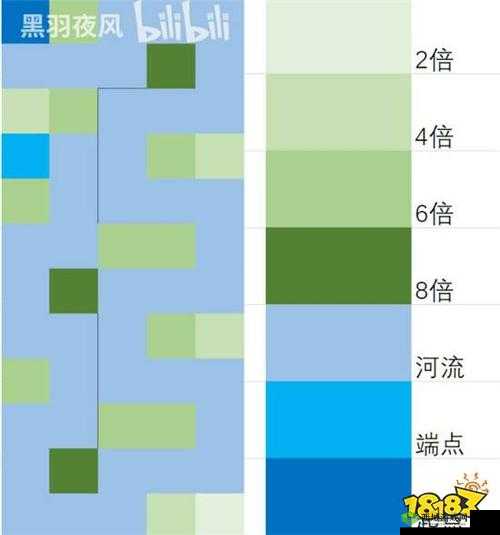 循环英雄河流使用技巧:最大化河流效果的布局攻略