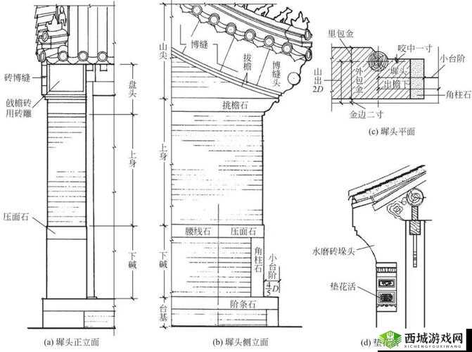 森林封闭式山墙建造全攻略:山墙建造方法与技巧览