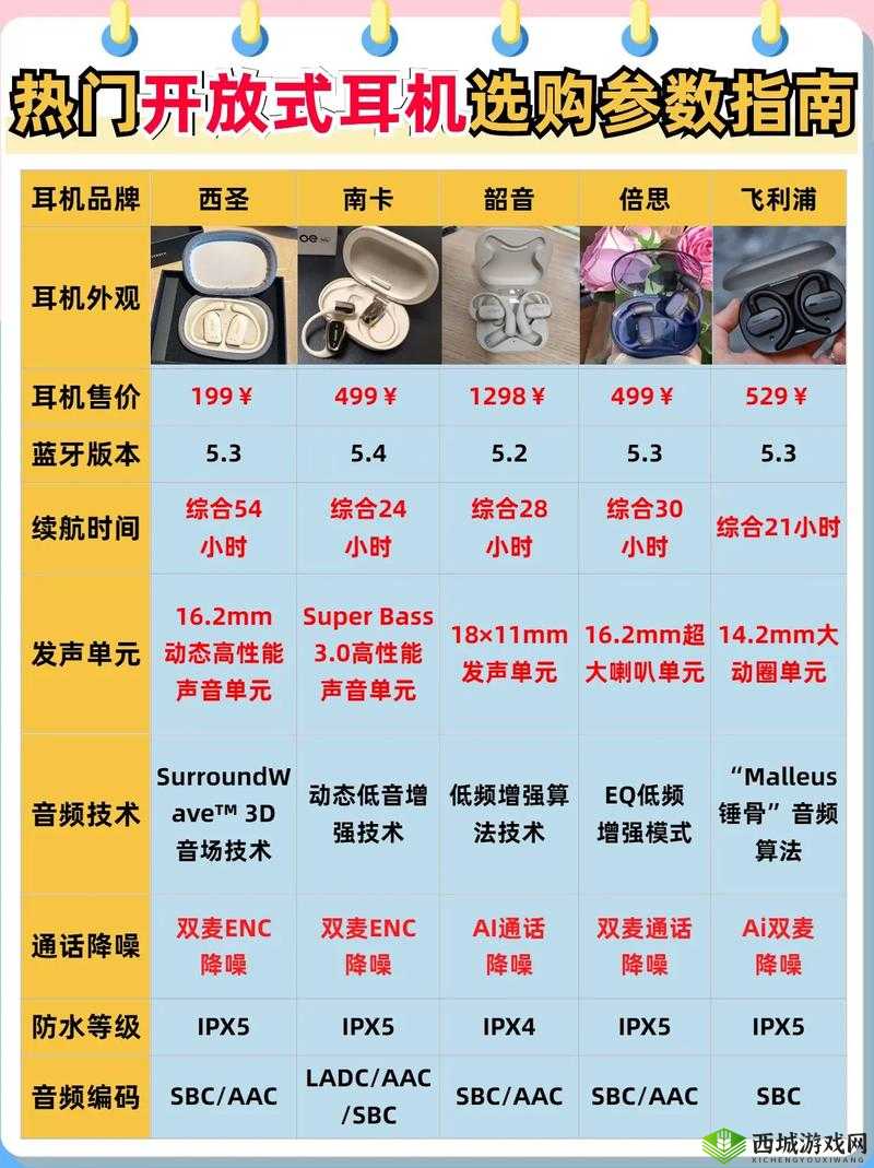 990v6 耳机美版与亚洲版区别详解：你需要知道的