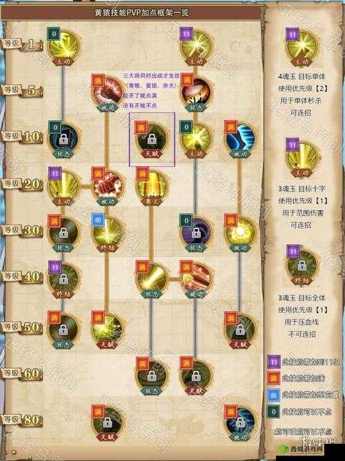 黄猿技能加点全攻略 助你在游戏中实力超群制霸战场