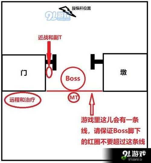 魔兽世界怀旧服黑翼之巢进入方法