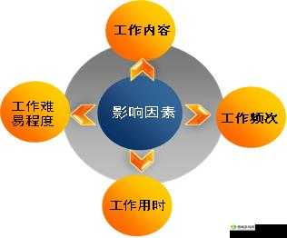 动物园之星员工效率低解决指南:提升工作效率的秘诀