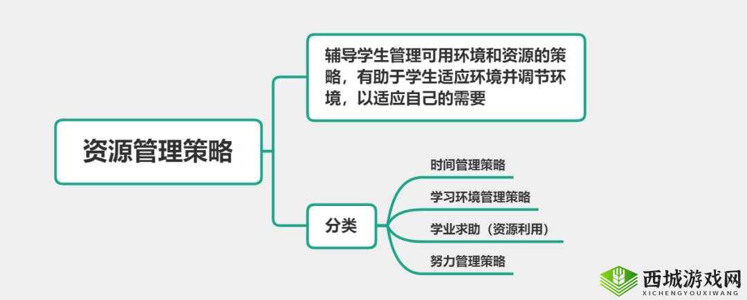 一阴吞两阳怎么做的：实用解析与策略