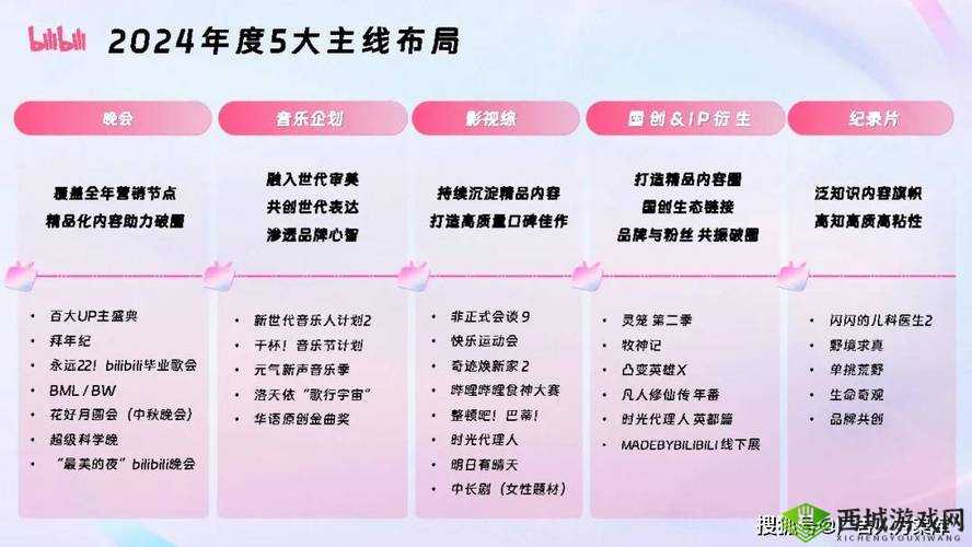 B站推广站 2024mmm:精彩内容等你来