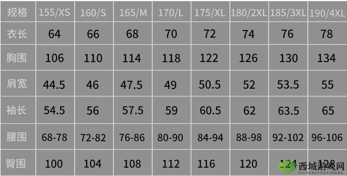 亚洲尺码、欧洲尺码:品牌哪个更好?
