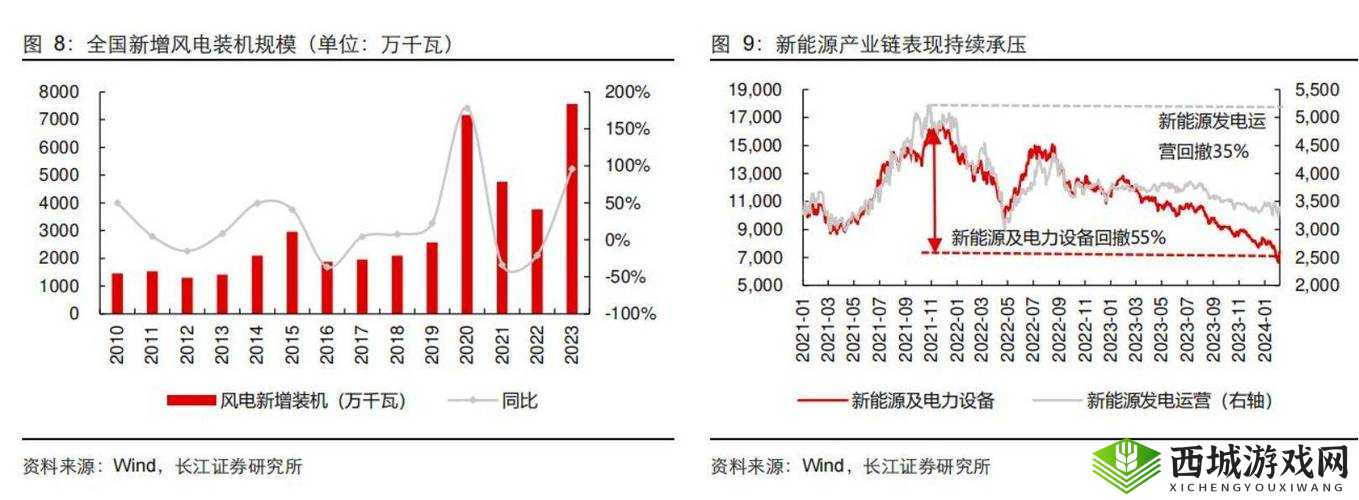 俄罗斯人租赁新趋势:市场变化与机遇