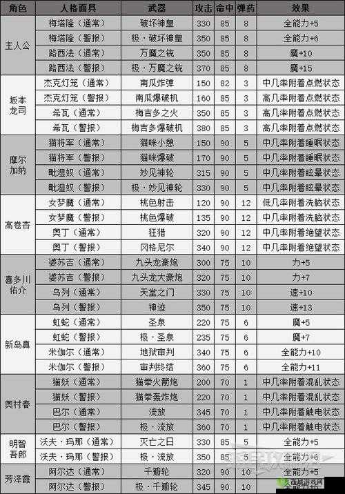 女神异闻录5全面解析：优化装备选择与搭配指南