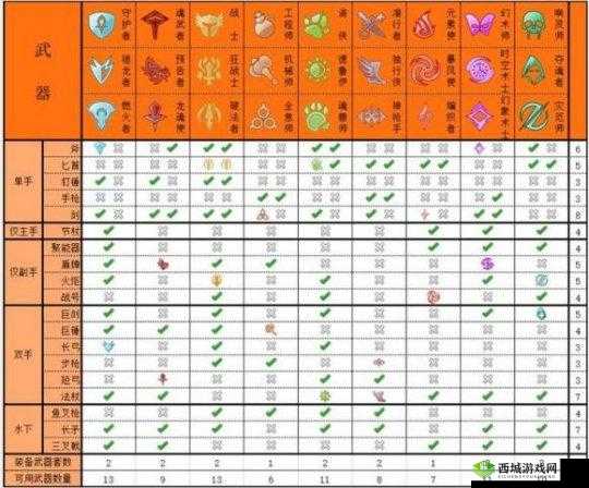 激战 2 捣蛋包开出物品大揭秘 涵盖各种珍稀道具等你来发现
