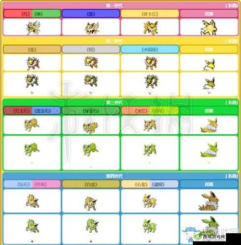 精灵宝可梦GO:雷伊布精灵图鉴,揭秘雷伊布的神奇力量