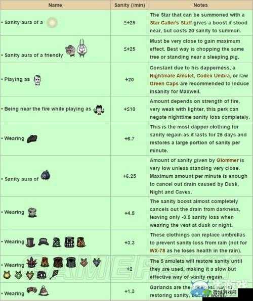 饥荒生存指南:象仙人掌的获取途径与利用方法详解
