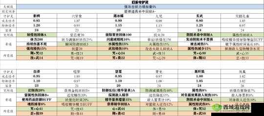 仁王守护灵揭秘：游戏全系列守护灵详细介绍与解析
