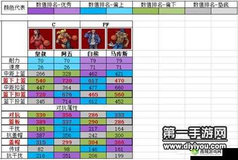 街头篮球手游人物大全：各球员角色属性介绍