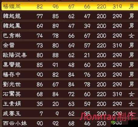 国志13登录武将数量全面解析：创建武将数量上限详解及说明