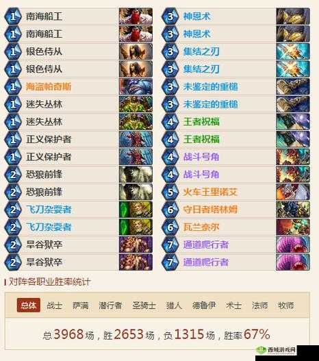 新版：炉石传说狗头人快攻瓦兰奈尔摸腿骑卡组搭配深度解析