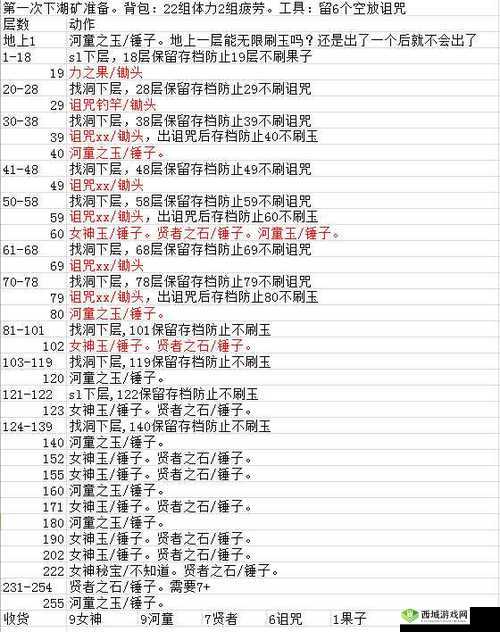 牧场物语重聚矿石镇诅咒驱除方法与流程介绍