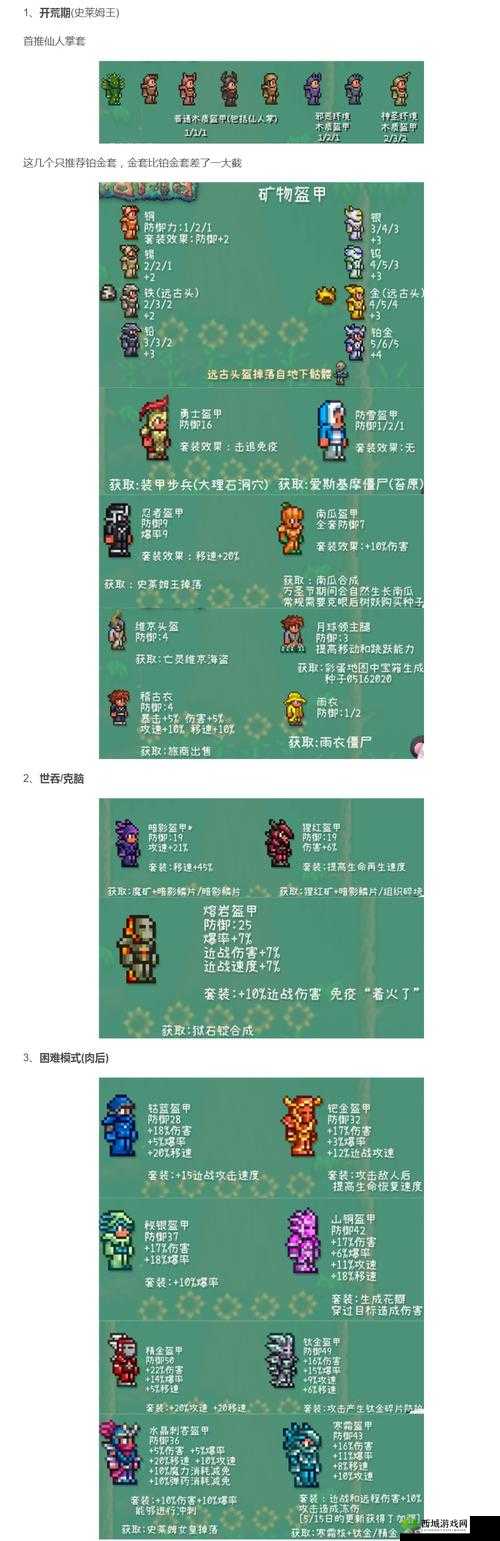 泰拉瑞亚:战士毕业套装推荐,全面解析战士最强套装