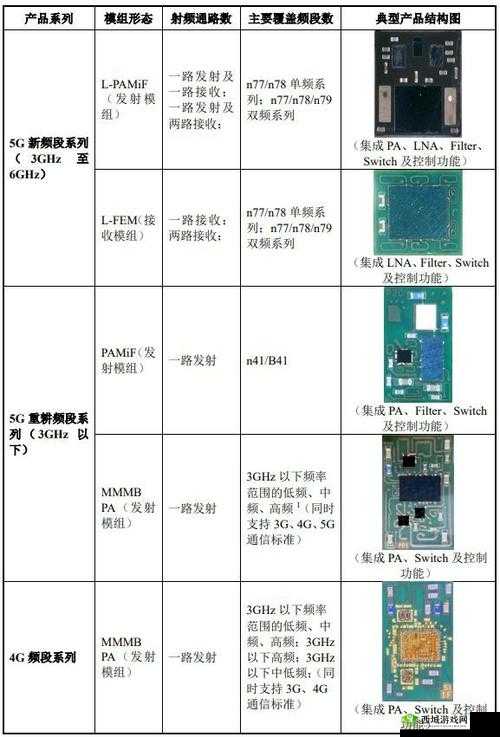 国产射频放大器芯片AG50性能如何:详细分析