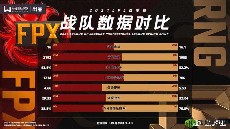 探究 FPX 战队韩国成员数量及其对战队表现的影响