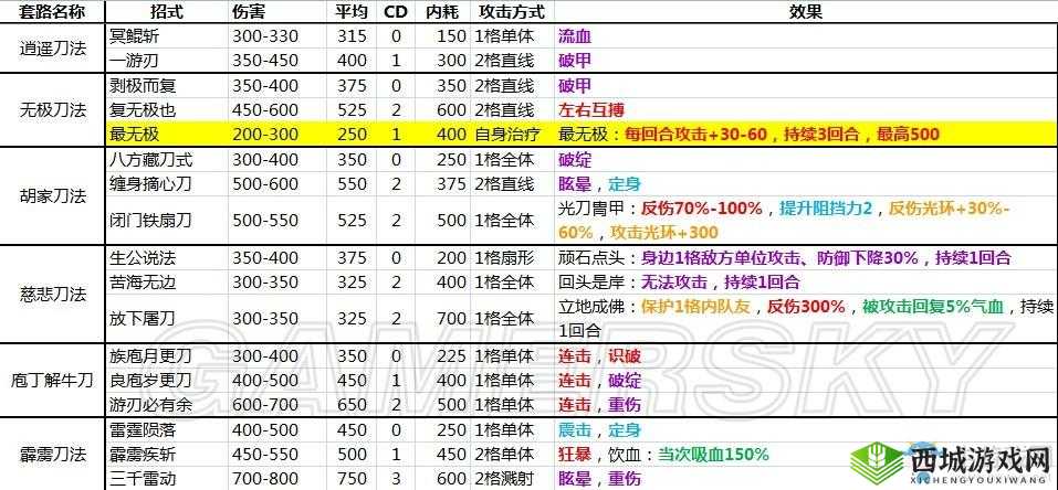 侠客风云传:神功成就达成条件解析