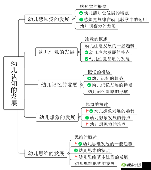 精二和精三的区别:能力与属性提升差异
