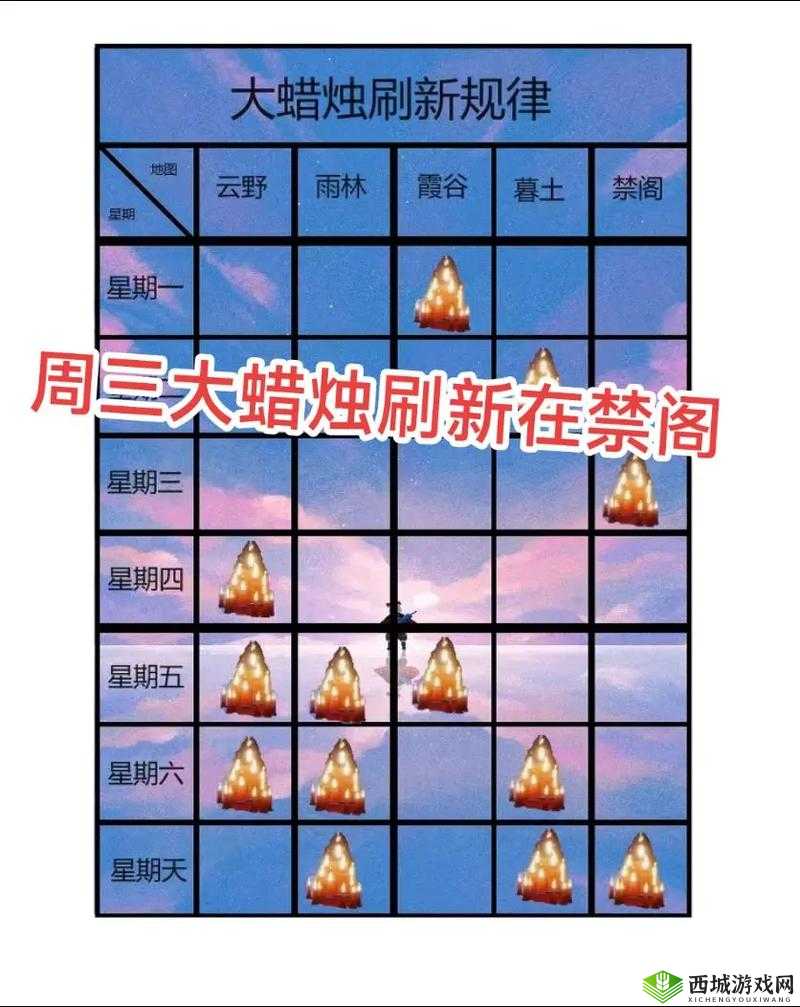 光遇 4.17 任务蜡烛攻略：轻松收集蜡烛的秘密技巧