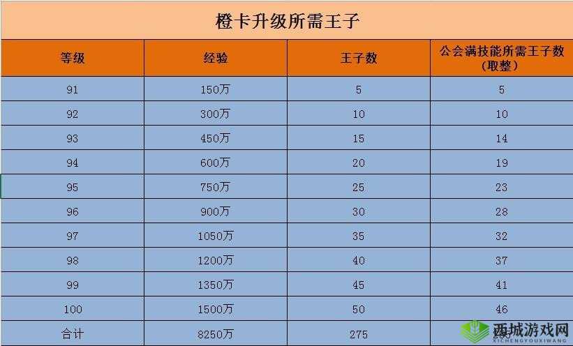 我叫 mt 南瓜王子快速升级技巧,教你如何快速获得橙卡南瓜王子