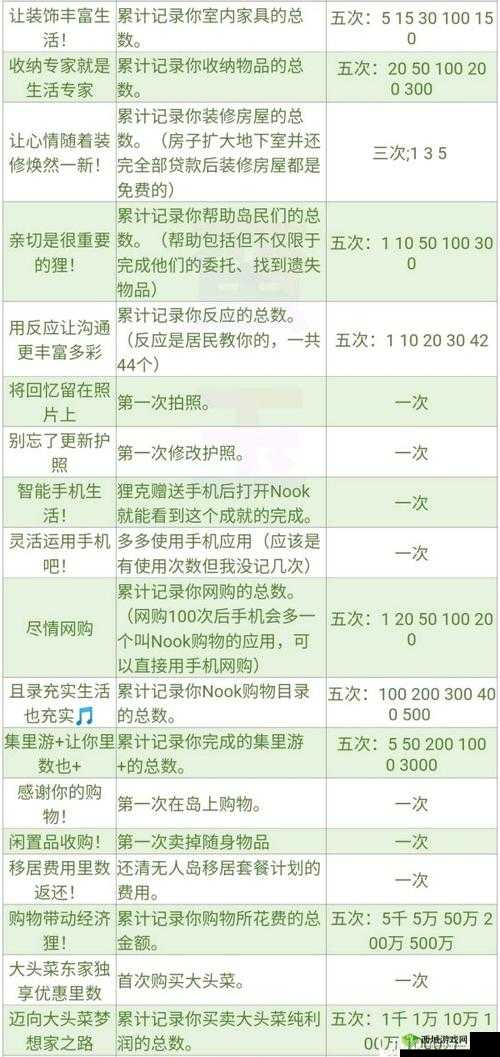集合啦动物森友会KK演唱会攻略：详解KK如何受邀前来开演唱会的方法