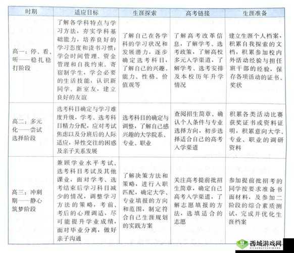 探索高中生的多彩生活 解锁在高中尽情玩乐的正确方式