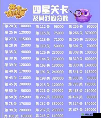 开心消消乐四星关卡全面汇总 助您畅玩游戏轻松闯关