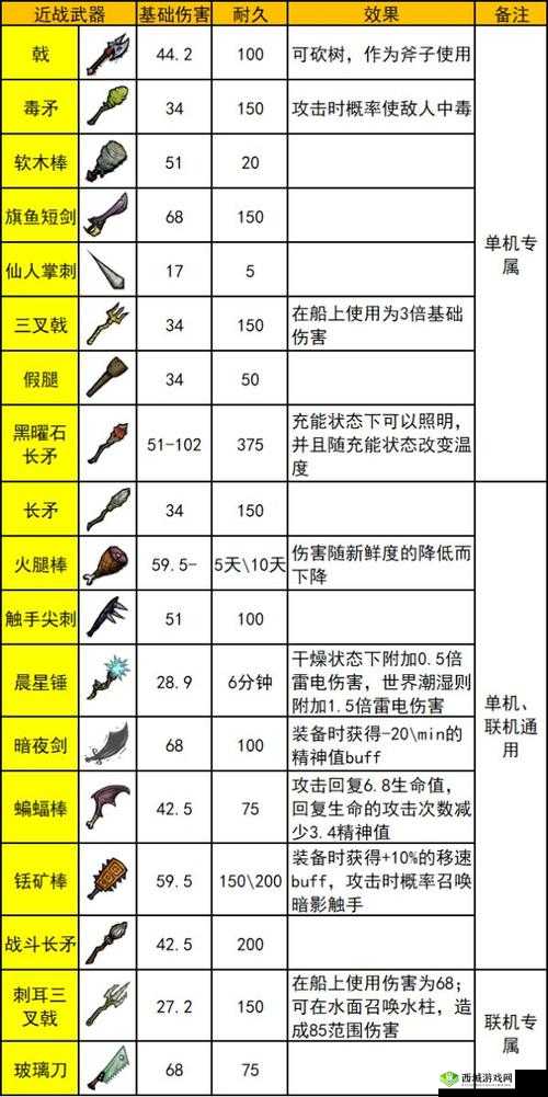 天天英雄全英雄技能释放顺序与属性特点深度解析