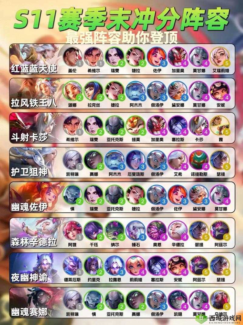 迷你西游阵容搭配思路及经验分享 助你打造最强阵容