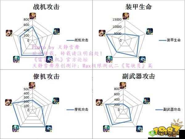雷霆战机驾驶员实力大比拼 谁才是最厉害的王者详细对比分析