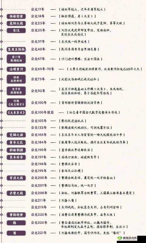 以轩辕剑年表为轴展开的传奇故事脉络梳理