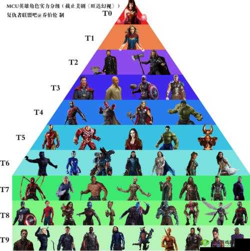 欢乐烧脑游戏第79关全解析:巧妙辨别,图中哪位并非复仇者联盟英雄?