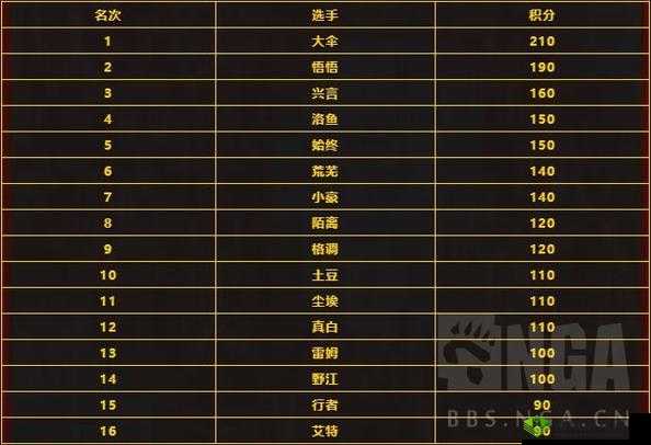 迷你西游四星站冠军阵容攻略:登顶巅峰的必备指南