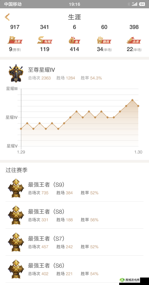 王者荣耀军对决模式是否计入总胜率及英雄单独胜率探讨