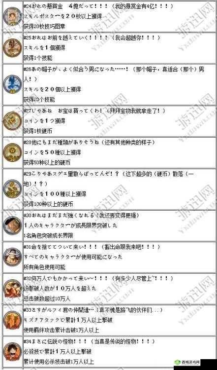 海贼无双 3 中罗宾实用招式深度解析与精彩玩法推荐