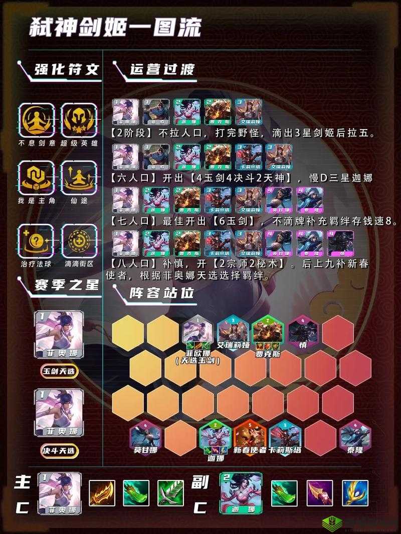 英雄联盟菲奥娜超实用出装技巧全解析与推荐