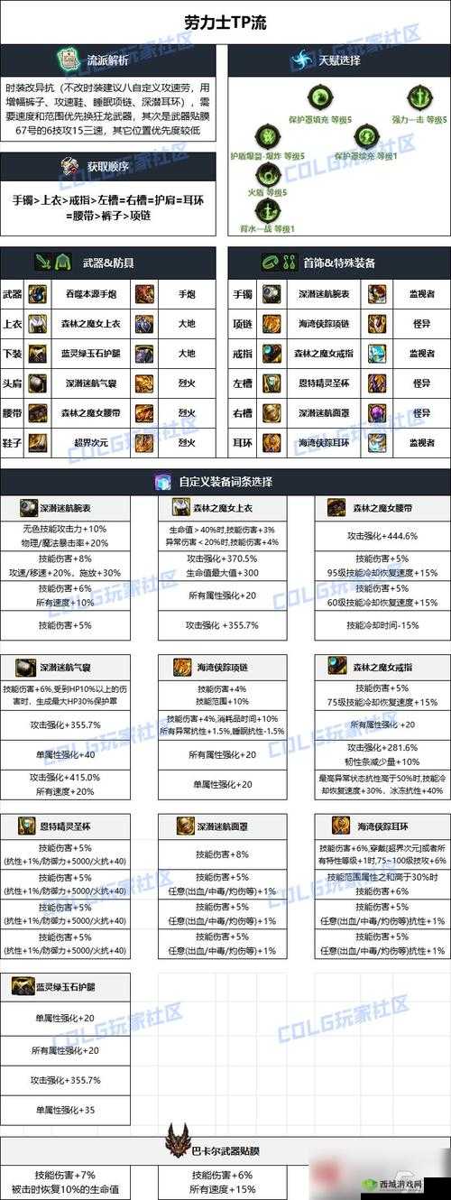 DNF 枪神加点秘籍与强力装备推荐全解析