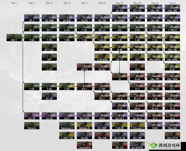 深入解读坦克世界丰富多彩且独具特色的任务系统详细说明