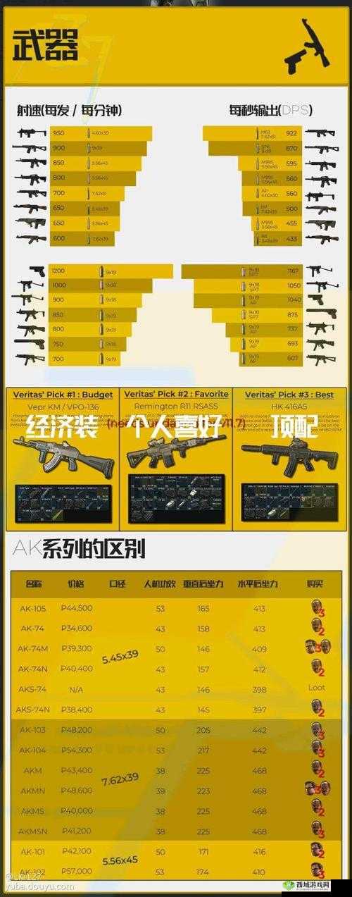 逃离塔科夫:深度解析级护甲选择指南——优质级甲推荐与实战解析