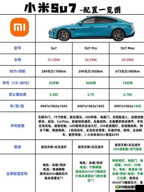 小米 7 手机价格几何 何时上市 配置详情大揭秘