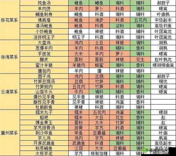 天涯明月刀食谱:菜包子做法及配料详解