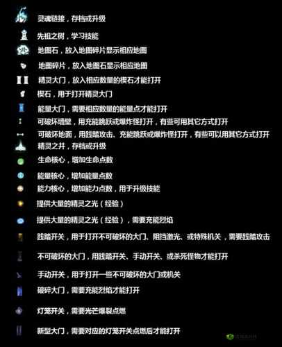 奥日2泉源矿石获取攻略:矿石获得方法与技巧详解