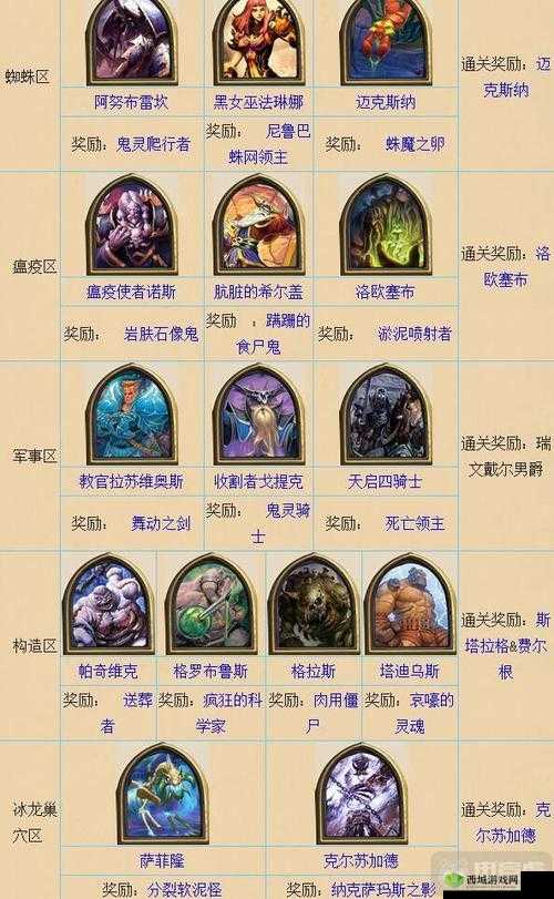 命运2:威寇斯之门英雄模式开启攻略