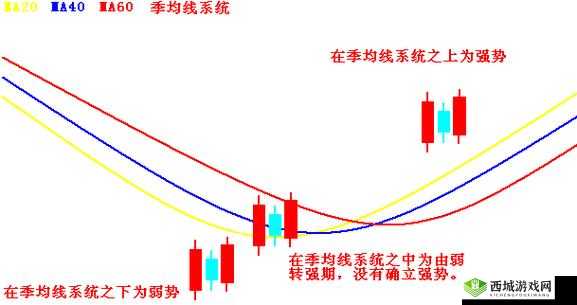两阳夹一阴最简单三个步骤：买入时机与技巧